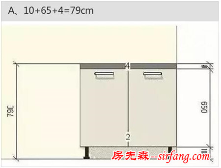 必看：史上最全橱柜知识，又能省一笔啦！