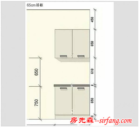 必看：史上最全橱柜知识，又能省一笔啦！