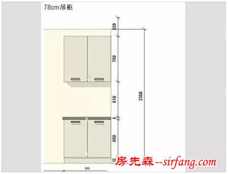 必看：史上最全橱柜知识，又能省一笔啦！