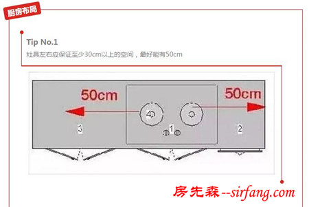 必看：史上最全橱柜知识，又能省一笔啦！