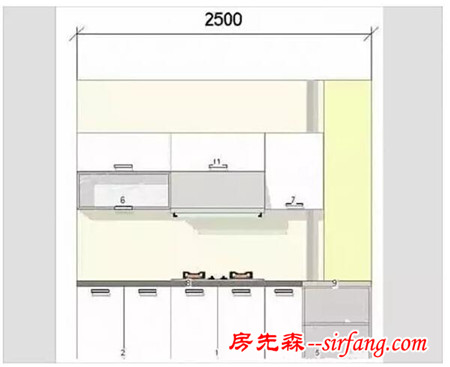 必看：史上最全橱柜知识，又能省一笔啦！