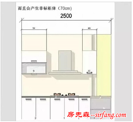 必看：史上最全橱柜知识，又能省一笔啦！