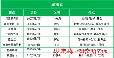 无惧房价泡沫风险:周末购好房68折起价格很安全