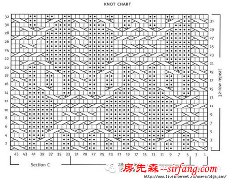 那些你不知道的 无所不能的毛线···