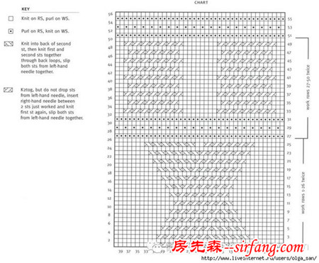 那些你不知道的 无所不能的毛线···