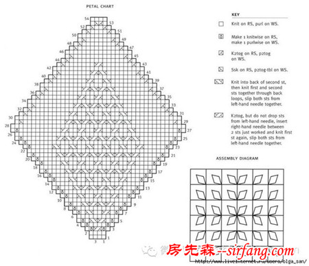 那些你不知道的 无所不能的毛线···