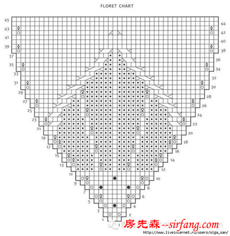 那些你不知道的 无所不能的毛线···