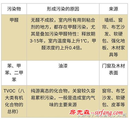 7天解决甲醛超标 我的除醛方法你也可以复制