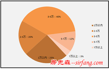 北漂的无奈：平均每天2.5户选择购买北京地下室