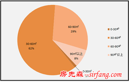 北漂的无奈：平均每天2.5户选择购买北京地下室