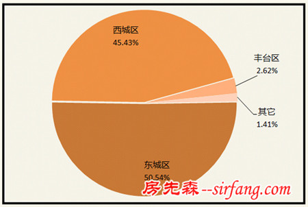 北漂的无奈：平均每天2.5户选择购买北京地下室