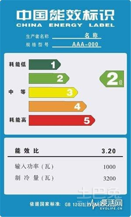 强制性能效国家标准对我们日常生活有哪些影响？