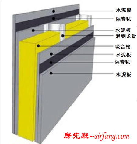 农村自建房隔音该怎么做？看看KTV你就知道了！