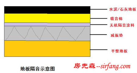 农村自建房隔音该怎么做？看看KTV你就知道了！