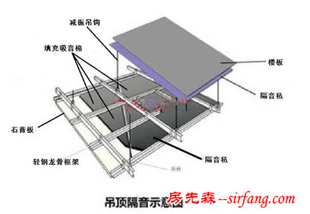 农村自建房隔音该怎么做？看看KTV你就知道了！