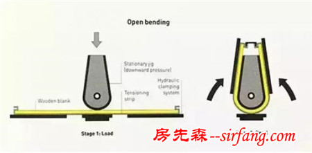 家具生产中木材的蒸汽热弯工艺成型图解