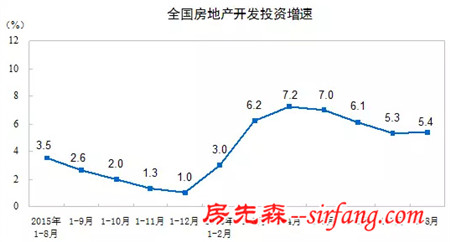 国家统计局公布8月房地产大数据，有几个可怕的现象级数字