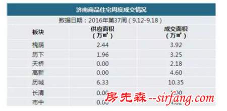 中秋小长假打开金九楼市 济南多项目加推受瞩目