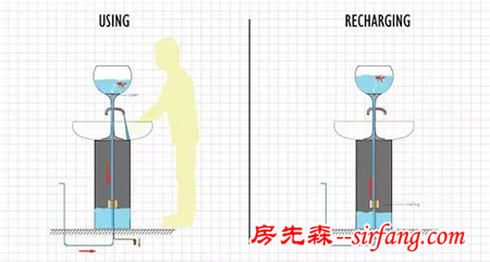 情趣生活这些鱼缸你肯定没见过（含60种鱼缸设计）