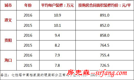 装修公司"钓鱼签单"、"半路加价"！这些常见套路你知道几个？