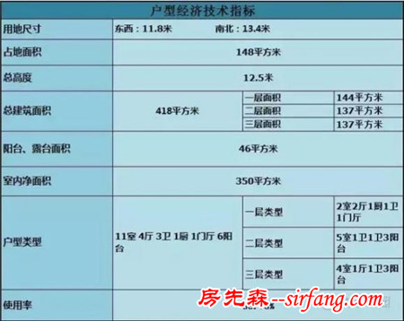 11.8X13.4米农村三层别墅，户型经典接地气（含预算）