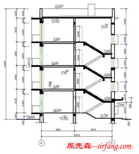 我们能从建筑剖面图中得到哪些建筑施工信息？