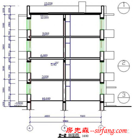 我们能从建筑剖面图中得到哪些建筑施工信息？