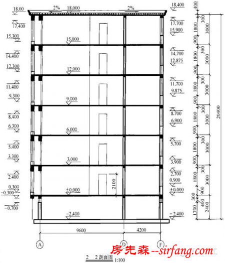 我们能从建筑剖面图中得到哪些建筑施工信息？