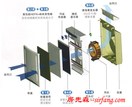 把小编吓坏了!45块DIY空气净化器竟然不错