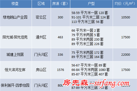 给他点时间 自住房也能开出“福利”之花