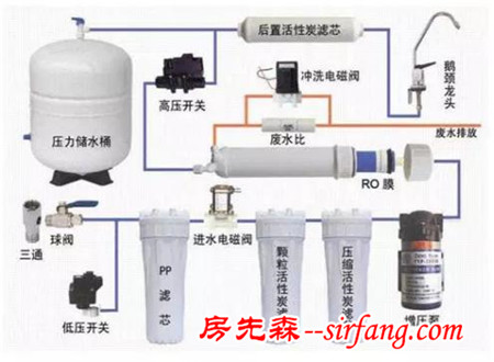 净水器十大品牌华迈为您分析纯水机为什么要用电