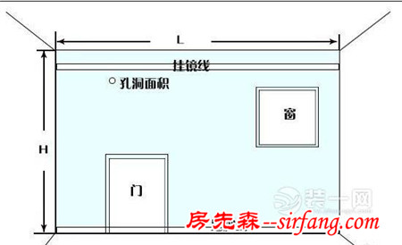 装修要知怎样计算装修面积?如何降低家居装修的造价?