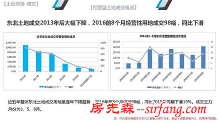 设计与“智”造探寻之旅：克而瑞发布东北地区的房地产市场专项报告