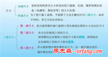 施工图中的建筑平面图中都包含哪些信息？看完系统了解建筑平面图