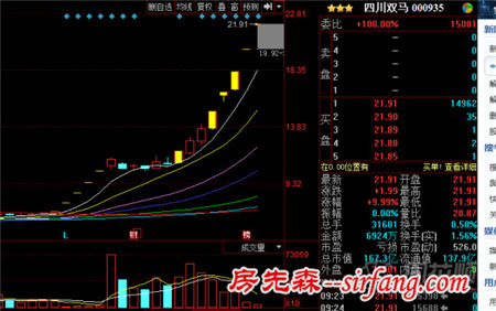万科A引爆恒大举牌概念股 地产板块集体大涨