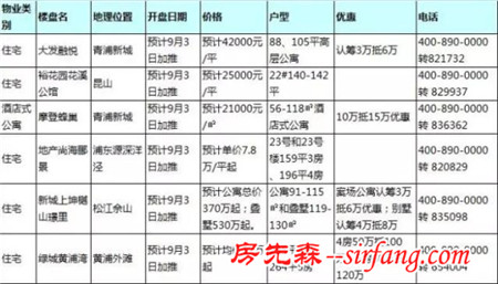 9月调控政策流产 金九冷淡入场本周末仅6盘开盘