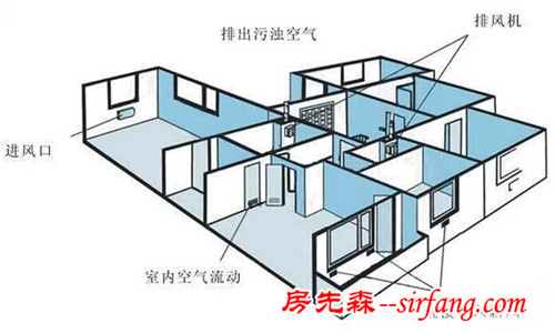 合肥某别墅地下室回潮，业主苦不堪言！豪宅成摆设