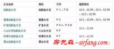 水泥标号是什么意思 常用的水泥标号的表示方法