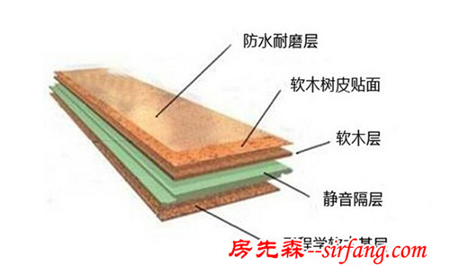 合肥人的福利！软木地板这样保养，可以再用四十年