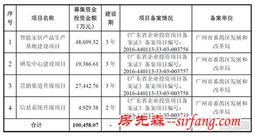 好太太IPO预披露 拟募资10亿元发力智能家居