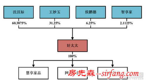 好太太IPO预披露 拟募资10亿元发力智能家居