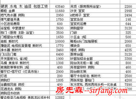 18.5W精装修的74㎡，蹿红朋友圈，附详细清单