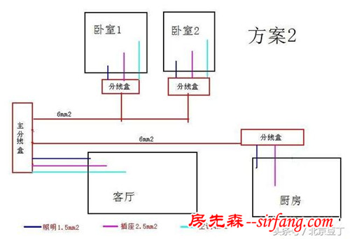 新房装修，电线穿线管的作用难道只是为了散热吗？