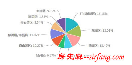 自装VS家装 到底哪个好？装修那些事，你必须知道！