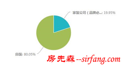 自装VS家装 到底哪个好？装修那些事，你必须知道！