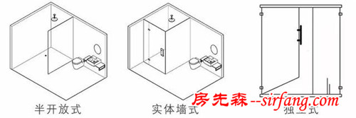 卫生间小就不能干湿分区？这些设计解决了所有问题！设易网1266期