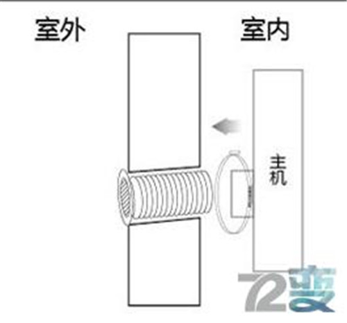 想要有个智能的家，那你会布线装修嘛～亲