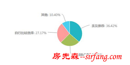 自装VS家装 到底哪个好？装修那些事，你必须知道！