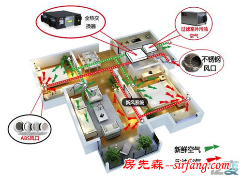 想要有个智能的家，那你会布线装修嘛～亲