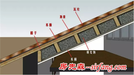 贝尔地板助力《梦想改造家》，纸片楼也有大内涵